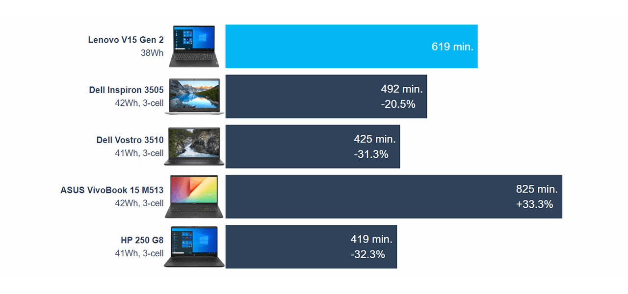 Lenovo V15 Gen 2 review